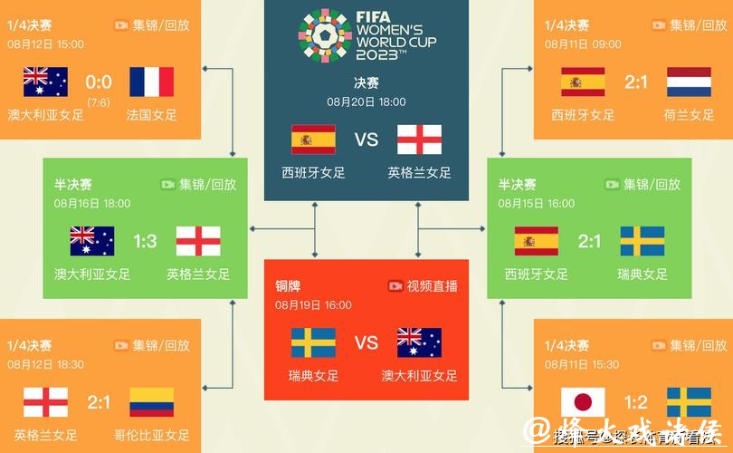 2023世界杯决赛完整赛程一览 2023世界杯决赛完整赛程一览