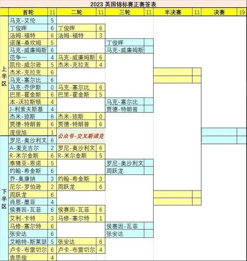 揭秘世界杯指定投注品牌的独特优势