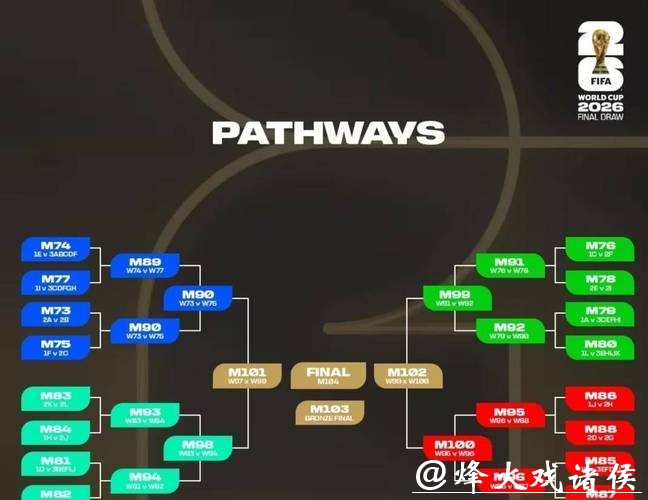2026世界杯淘汰赛赛程全解析